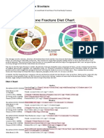 Diet Chart Bone Fracture