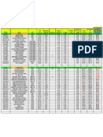 Inventory & Usage