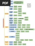 Inteligencia Emocional Mapa Conceptual