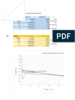 Datos de Conductividad GRAFICAS