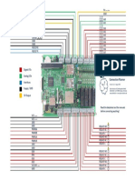 Pixtend V2 S Connection Planner