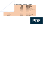 Analisis Estadistico de Ciudades