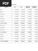 Ejemplo Análisis Financiero