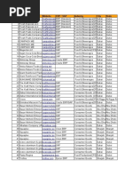 Prospect List - 29th Jan