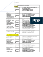 Distribución Seminarios Parasitologia - Grupo 4B2