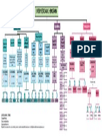 Interpretación Del Hemograma en Odontología