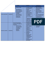 Cuadro Comparativo Teorìas de Hull y Guthrie