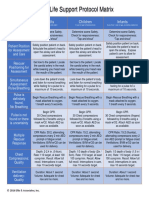 Basic Life Support Protocol Matrix