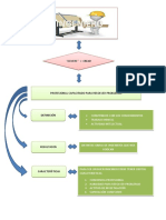 Mapa Conceptual Ingeniero