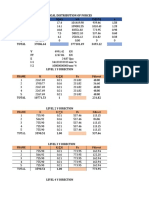 Vertical Distribution of Forces: Level W (KN) H (M) WH FX (KN) A