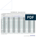 INCOTERMS 2000 - Responsibility Chart: The IBT Guide To INCOTERMS 2000