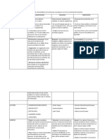 Taller Contingencia 1 Español