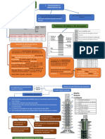 DESCARG DE SOBRETENSION Pelmix