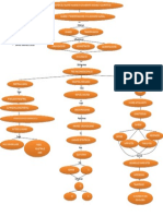 Mapa Conceptual Capitulo 3