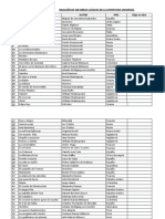 Relación de 100 Obras Clásicas de La Literatura Universal