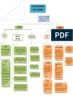 Esquema Unificación Alemania e Italia