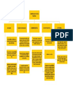 Clasificacion de Las Familias