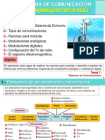 TEMA1 - Sistema de Comunicacion