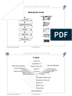 Abstraction Levels: System Level