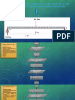 Diagrama de Flujo Explicación