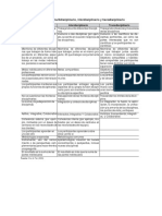 Cuadro Comparativo Multi-Inter-Trasnsdisciplinariedad