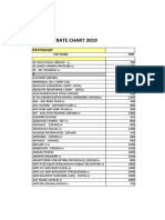 CHRC Rate Chart 2019: Pathology