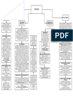 Mapa Conceptual U3 Fisica