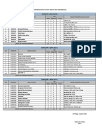 Distribusi Mata Kuliah 2018-2019 Ganjil