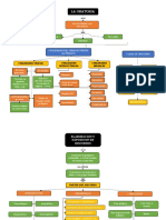 Esquema de La Oratoria y Elaboracion y Exposicion de Discursos