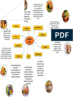 Mapa Mental Nutricion y Salud 1