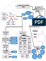 Mapa Sobre Carrera Administración