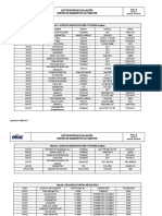 LISTADO DE EQUIPOS Tabla No 2