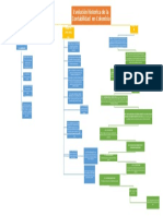 Mapa Conceptual Historia de La Contabilidad en Colombia