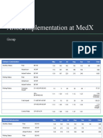 Ariba Implementation at MedX