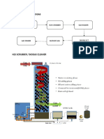 Flow Diagram Biogas Plant