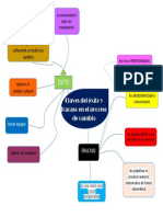 Mapa Mental Claves de Exito y Fracaso