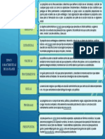 Cuadro Sinoptico Tipos y Caracteristicas de Los Planes