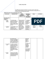 Section B 2d - Task Analysis