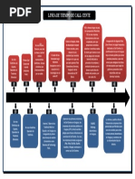 Linea Del Tiempo Call Cente