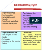 Services For Bulk Material Handling Projects: Project Formulation Phase Project Engineering Phase