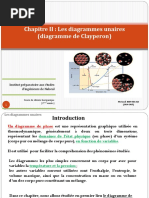 Chapitre II (Diagramme Unaire) 2015