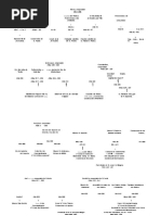 Historia-De-La-Iglesia-Tabla-De-Tiempo Escritos