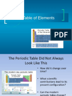 Periodic Table of Elements