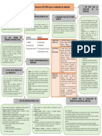 Claves de La Iso 19011 de La Realizacion de Auditorias