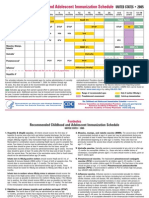 Immunization Child2005 Engl