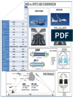 ATR72 Vs Q400 Comparison A3 Bak PDF