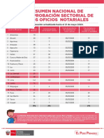 Notarios Que Funcionan en Epocas de Covid 19 LP