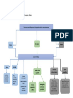 Mapa Conceptual de Características Del Emisor, Receptor y Difusor