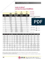 Conditions: Conversions of Power Density in MW/CM To Other Parameters Based Upon Free Space