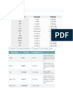 Chord Formulas.: Chord Construction - Chord Formula List